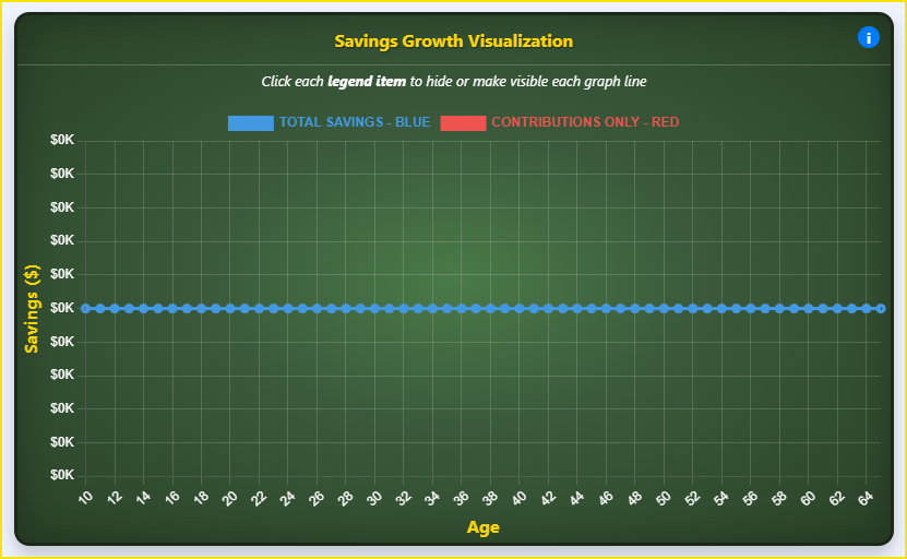 Savings Growth Visualization