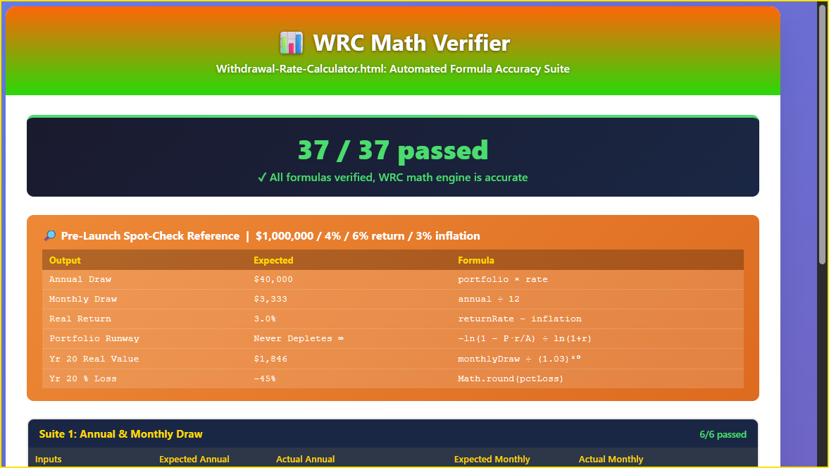 WRC Math Verifier